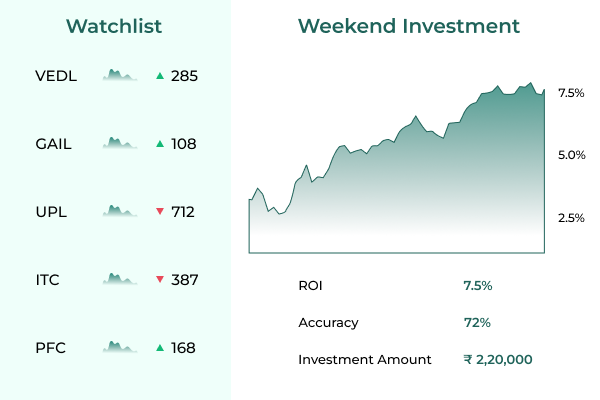 Weekend investing